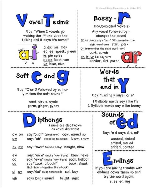 Phonics Rules Printable