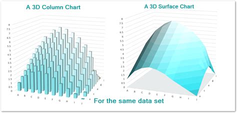 3D Surface Chart in Excel - Insert, Format, Working - Excel Unlocked