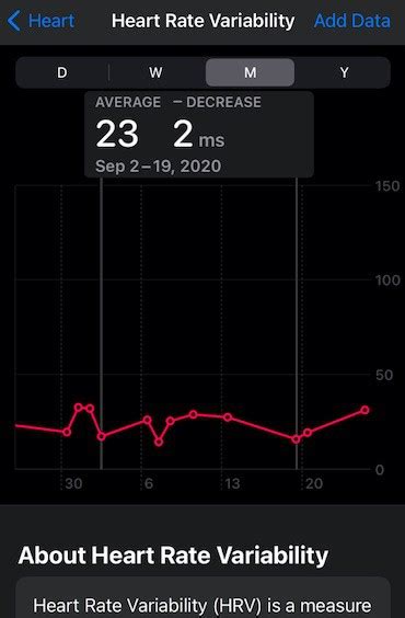 Apple Watch guide to understanding and using HRV (Heart Rate Variability) - MyHealthyApple