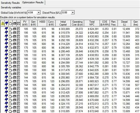 Optimization Result for the Hybrid System | Download Scientific Diagram