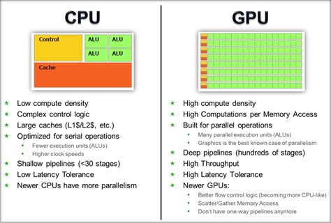 Dhari Kh - CPU vs GPU ! CPU still working for me