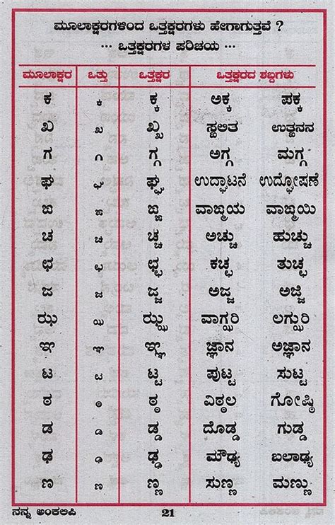 ನನ್ನ ಅಂಕಲಿಪಿ: My Handwriting (Kannada) | Exotic India Art