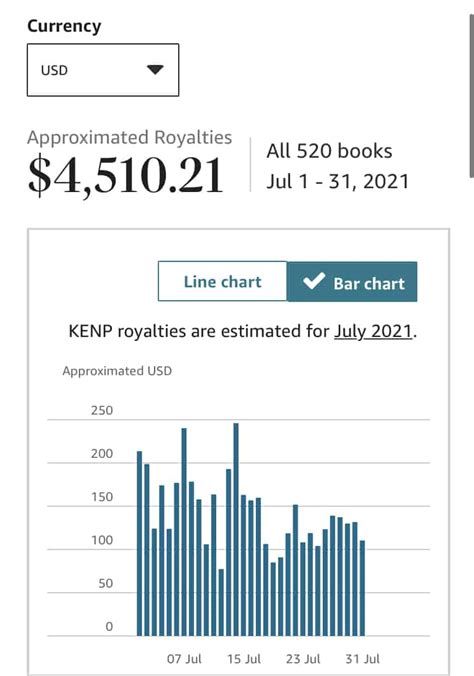 KDP Income Report July 2021: Self Publishing On Amazon - RAGS TO NICHE$