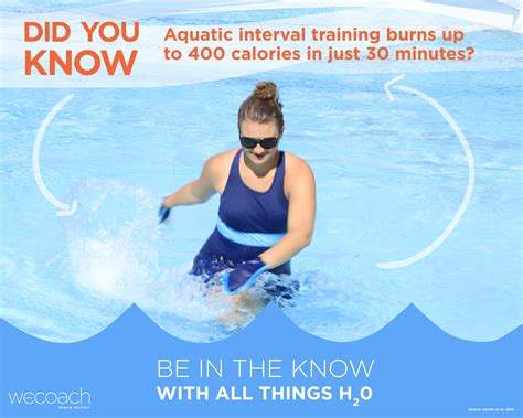 Fat Burning Water Workout: HI-YO Intervals - Wavemakers | Water ...