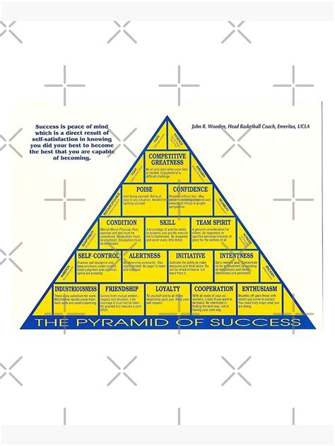 "The Pyramid Of Success Poster" Mounted Print for Sale by williamsonsp | Redbubble