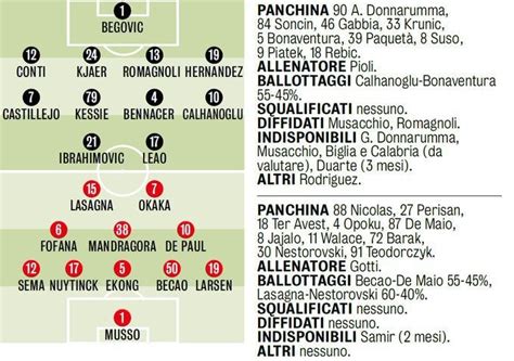 Probable Lineups for Milan - Udinese. Begovic and Kjaer to start. : r ...