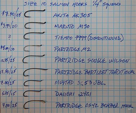 The River's Course: Updated Size 10 salmon hook comparison chart