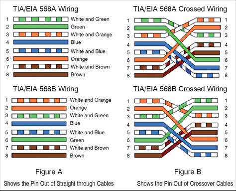 Cat6 RJ45 Wiring - Wiring Diagram