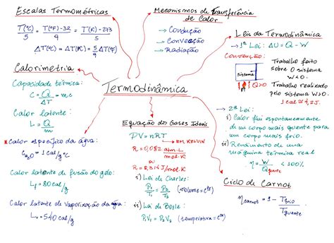 Termodinâmica: aulas online | Física | Descomplica