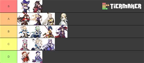 Genshin Impact waifu Tier List (Community Rankings) - TierMaker