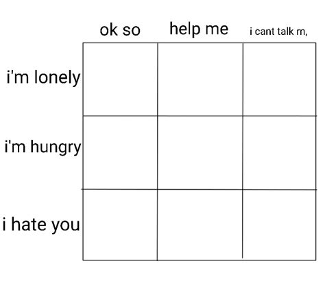 Alignment Chart Blank