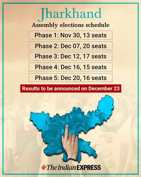 Jharkhand Assembly Elections: Voting in 5 phases from Nov 30, counting ...