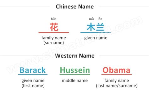 Chinese Names For Boys