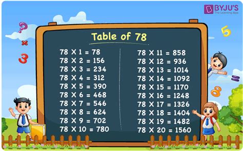 78 Times Tables Chart Times Tables Worksheets - Bank2home.com