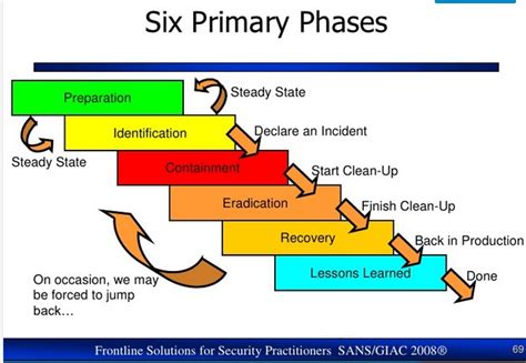 TECHNOLOGY REDEFINE: INCIDENT RESPONSE PLAN