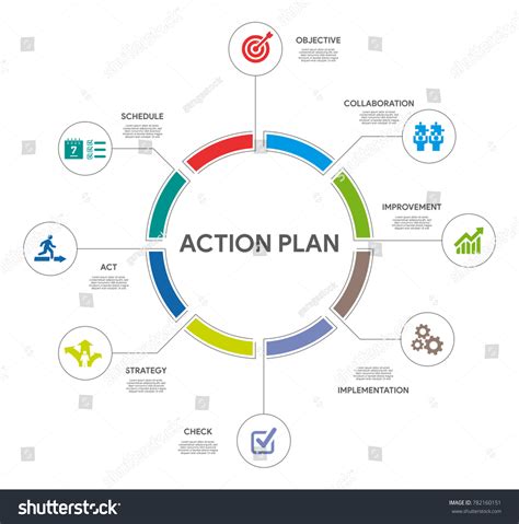 Action Plan Infographic Concept: vetor stock (livre de direitos) 782160151 | Shutterstock