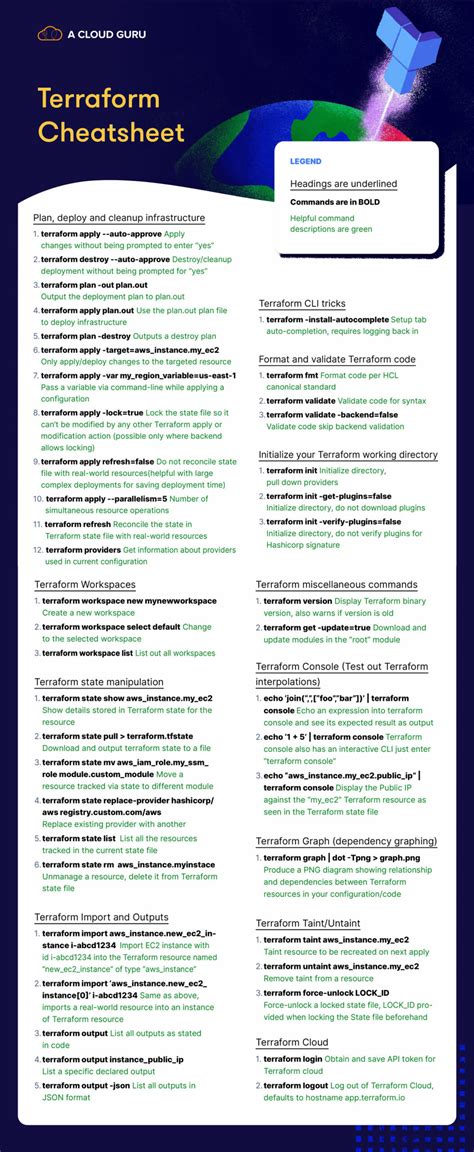 The Ultimate Terraform Command Line Cheat Sheet | A Cloud Guru