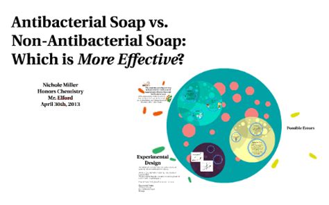 Antibacterial Soap vs. Non-Antibacterial Soap: Which is More by Nichole ...