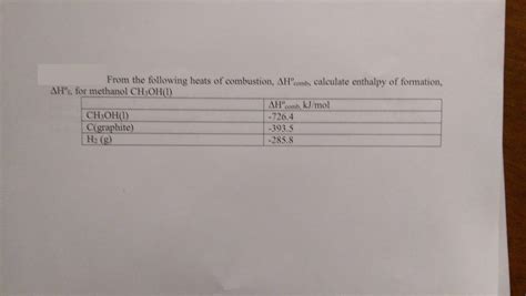 Solved From the following heats of combustion, delta H | Chegg.com