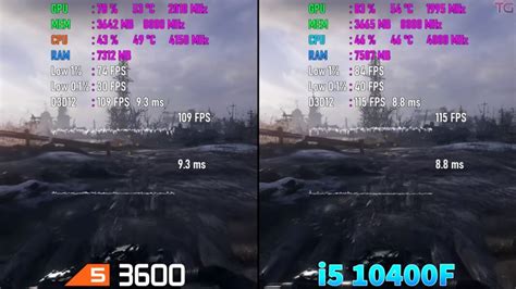 Intel i5 10400F Vs Ryzen 5 3600 [Benchmarks 2023] - Tech4Gamers