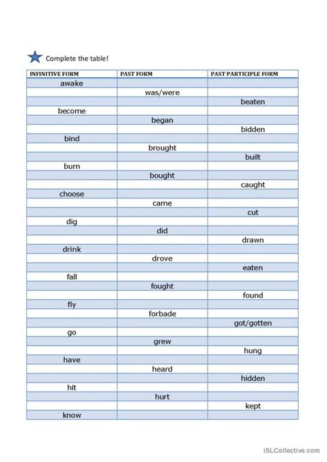 Chart Of Irregular Verbs Verbos Irregulares Espacios Educativos – NBKomputer