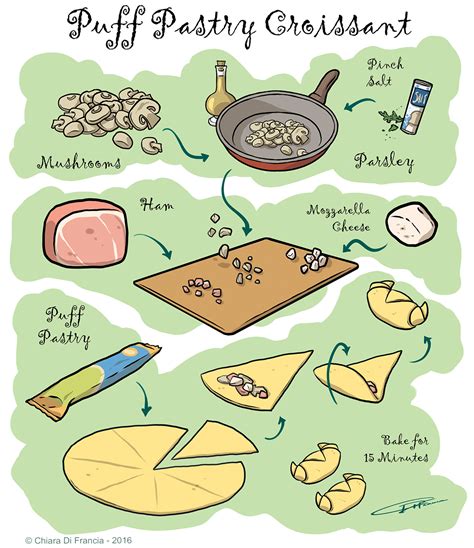 Drawing Recipes: Puff Pastry Croissant Recipe