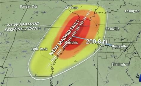 20 Interesting Facts: About Earthquakes on the New Madrid Seismic Zone ...