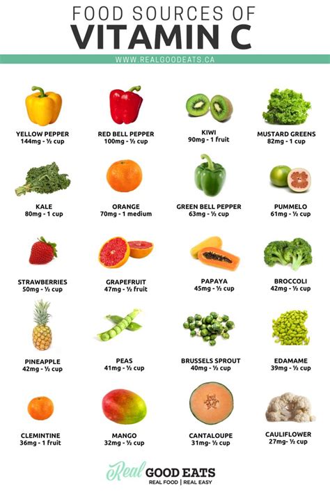 Vitamin C Foods Chart