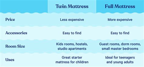 Twin vs. Full: Mattress Size and Comparison Guide - Casper Blog