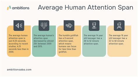 Average Human Attention Span Statistics