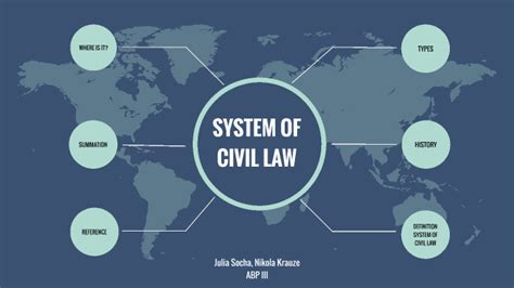 System of Civil Law by Nikola Krauze on Prezi