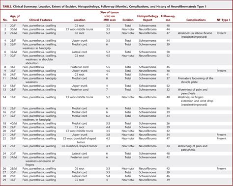 Primary Benign Brachial Plexus Tumors: An Experience of 115 ...