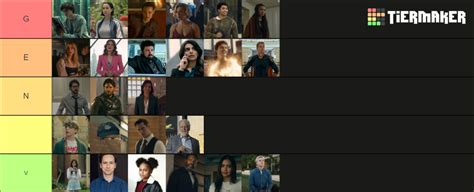 Gen V characters Tier List (Community Rankings) - TierMaker