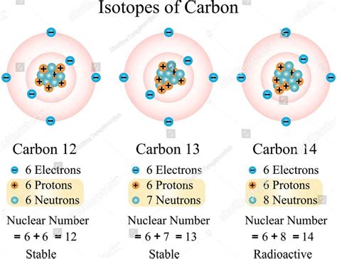 Uranium-241 - INSIGHTS IAS - Simplifying UPSC IAS Exam Preparation