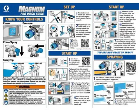 How to use a Graco paint sprayer - Paint Sprayed