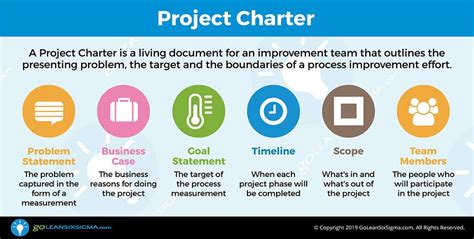 Project Charter Template, Infographic, & Example - GoLeanSixSigma.com