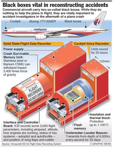 Malaysia Airlines flight #MH370 – black box recorders crucial to understanding final moments ...