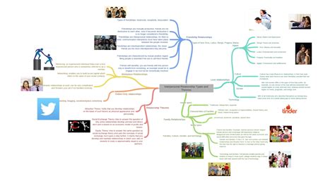 Interpersonal Relationship Types and Theories (Friendship Relationships…