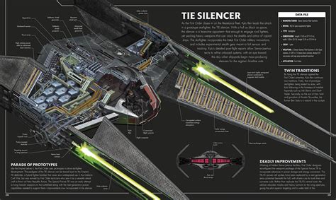 Star Wars: The Best Space Ship For a Young Sith To Try And Kill His Mom In - The TIE Silencer ...