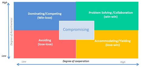 😱 Distributive negotiation strategy examples. Fundamental Strategies to ...