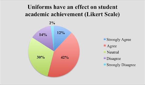 School Uniforms In Public Schools Graph