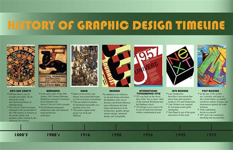 Graphic Design History Timeline :: Behance