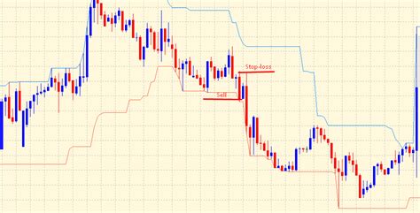 What Is The Donchian Channel & How To Trade With It - The Forex Geek