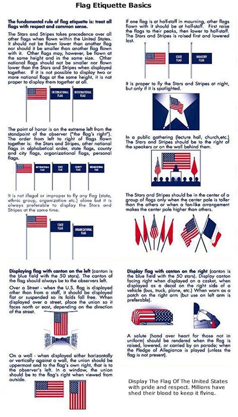 United States Flag Code Printable