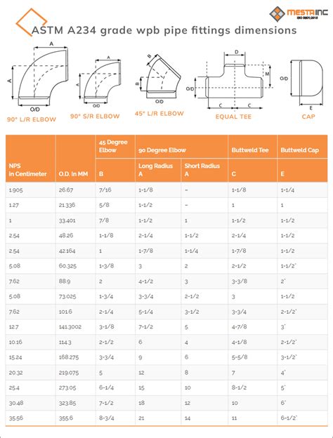 ASTM A234 WPB pipe fittings manufacturer in India | A234 WPB material