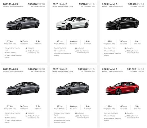 Tesla Model 3 Price Slashed to $37,020 in Latest Round of Discounts