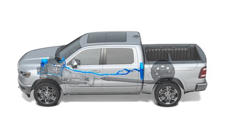 What the 2019 Ram eTorque system is and how it works - 5th Gen Rams