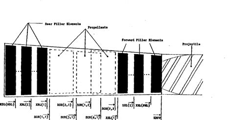 Figure A.1 from Interior Ballistics Modeling: Extensions to the One-Dimensional XKTC Code and ...