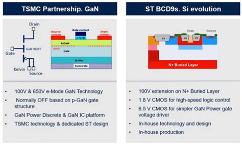 Integrated Automotive GaN Power Devices - Power Electronics News