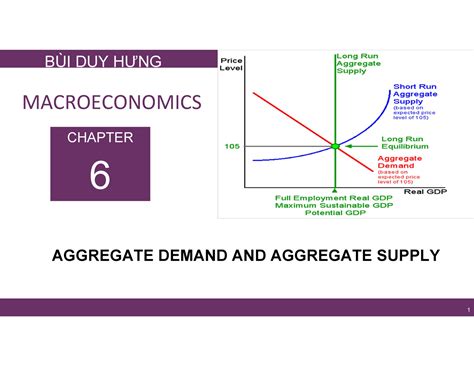 Chapter 6 Aggregate Demand and Aggregate Supply - Interactive PowerPoint Slides by: V. Andreea ...